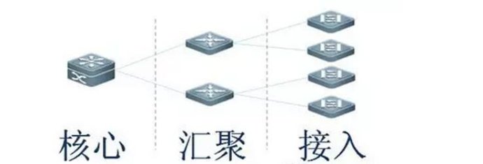 交換機之網(wǎng)絡交換機的分類？